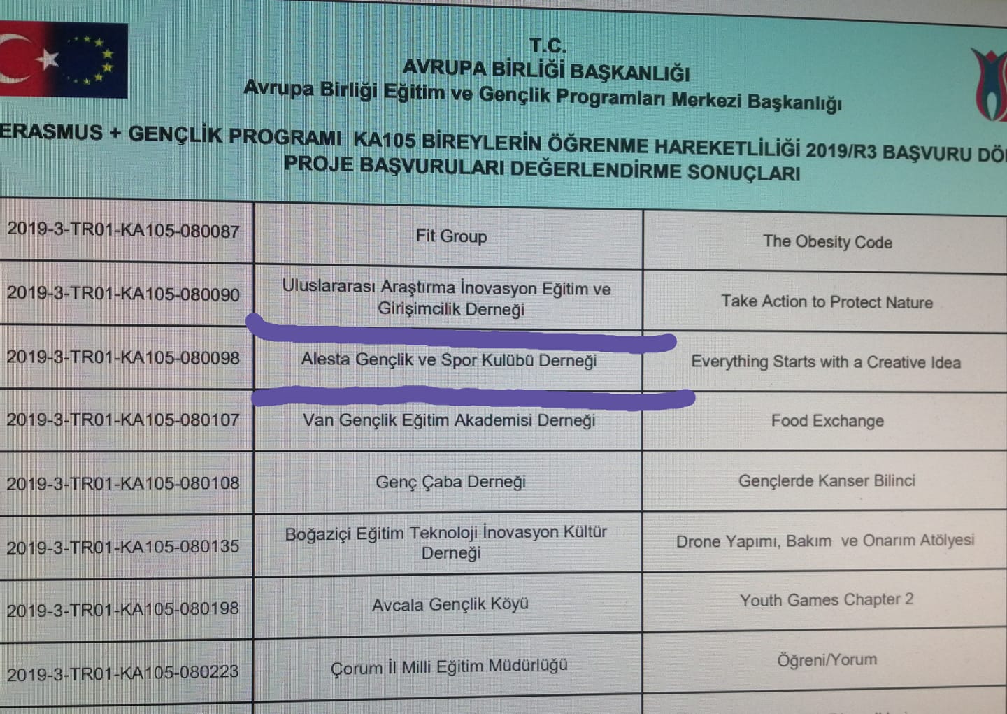 Avrupa Birliği Erasmus + Gençlik Projemiz kabul edilmiştir